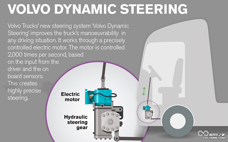 動態轉向系統 商用車之家