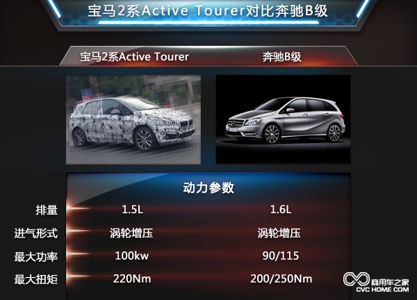 寶馬2系ACTIVE TOURER 奔馳B級