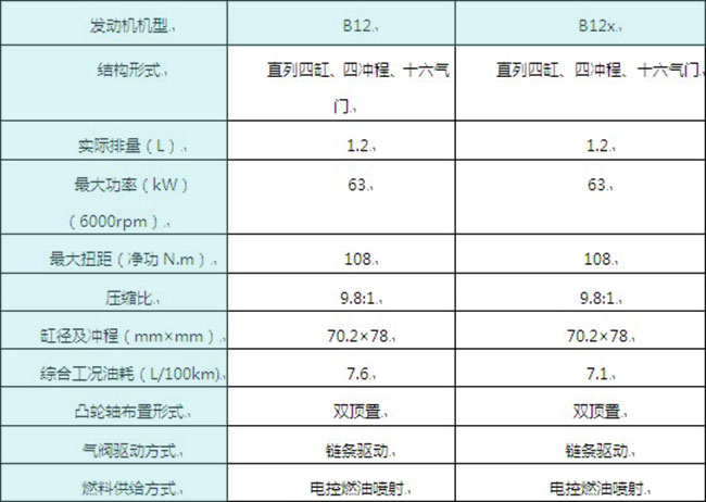 對(duì)比 商用車之家