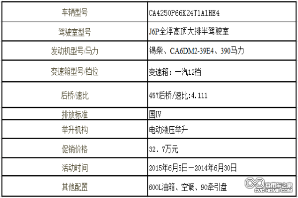 解放J6P牽引參數表