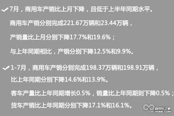 商用車市場數據 市場分析