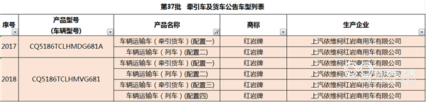 上汽紅巖成為首家獲得中置軸轎運車油耗公告的整車企業2.png